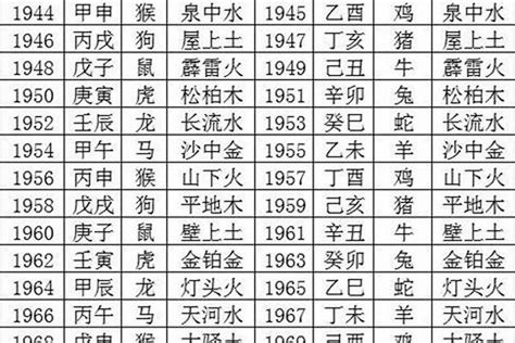 1989 五行|1989年属蛇的是什么命，89年出生的蛇五行属什么